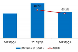 平罗专业讨债公司有哪些核心服务？